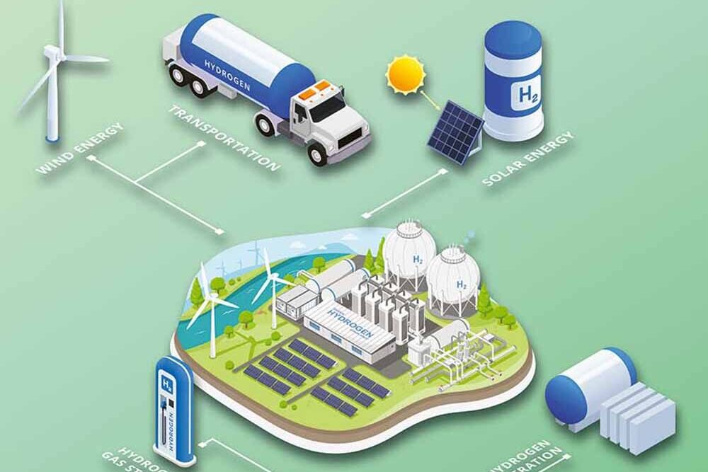 Hygrid visualization